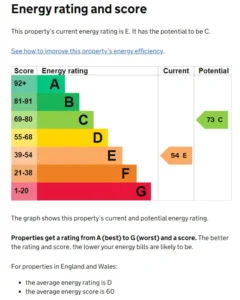 Castle eco solutions epc grants chart 3 Blackburn