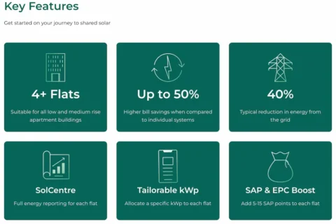 Ces solshare features Blackburn