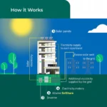 Ces solshare how it works [city]
