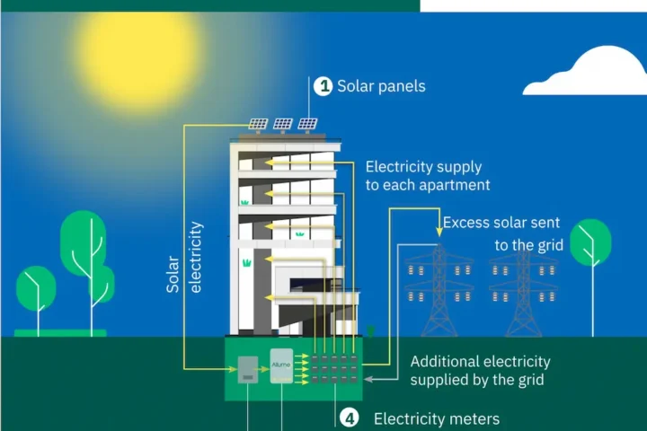 Ces solshare how it works Blackburn